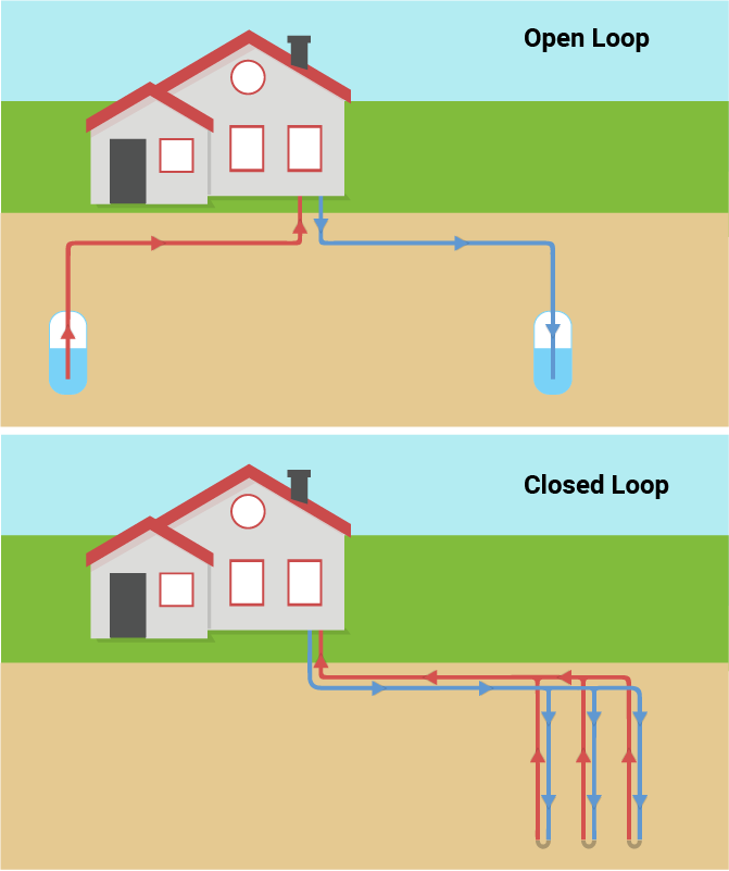 Geothermal Loop infographic